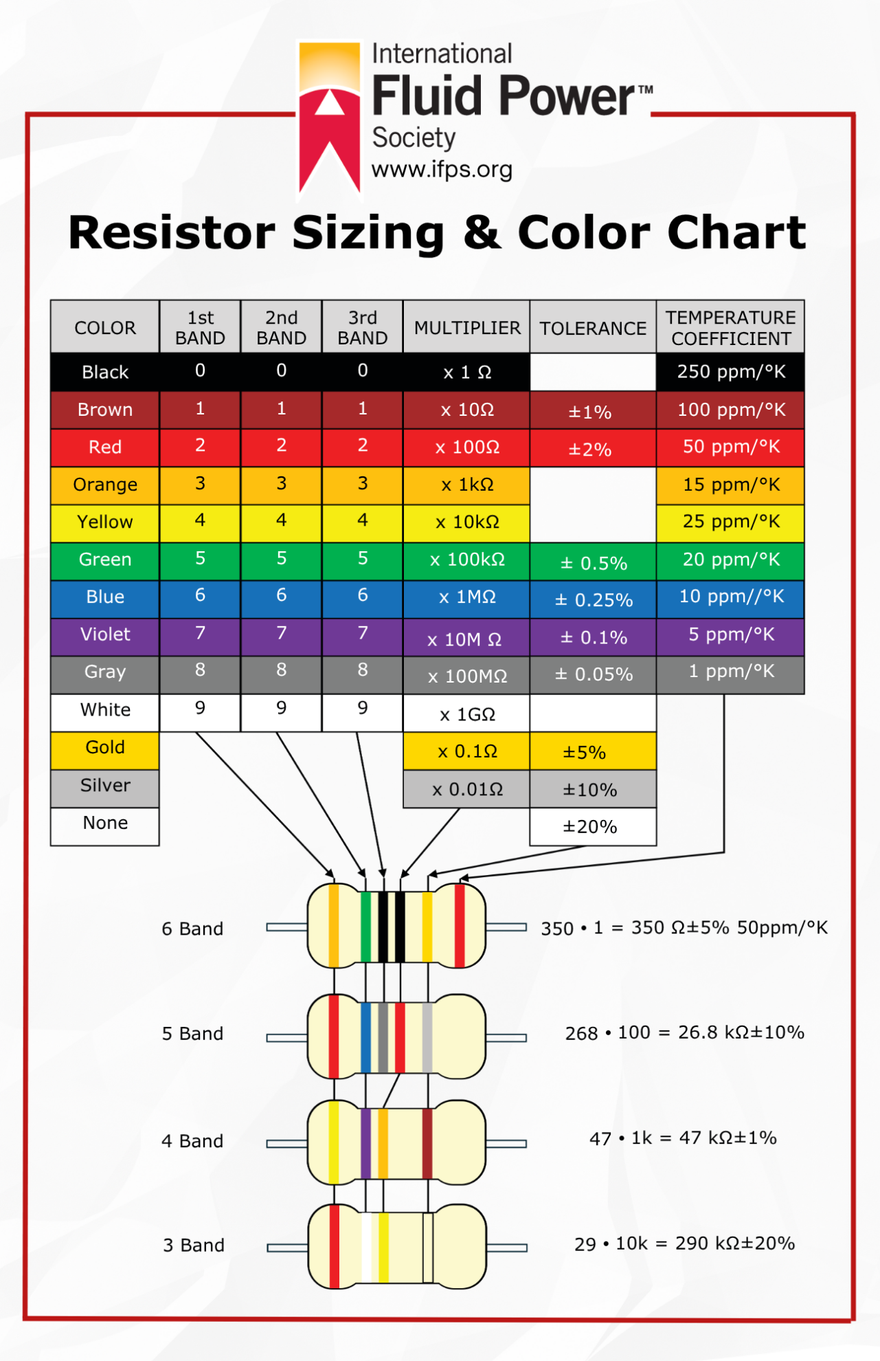 Resistor Color Code Chart FREE 9 Sample Resistor Color Code Chart