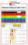 Picture of Resistor Sizing & Color Chart
